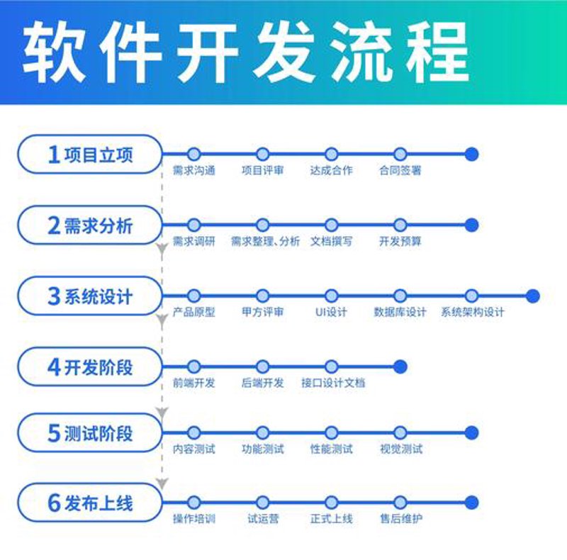移动时代的APP开发新趋势